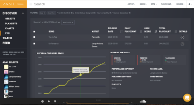 Apple si compra una startup che scova i nuovi talenti della musica (anzi no)