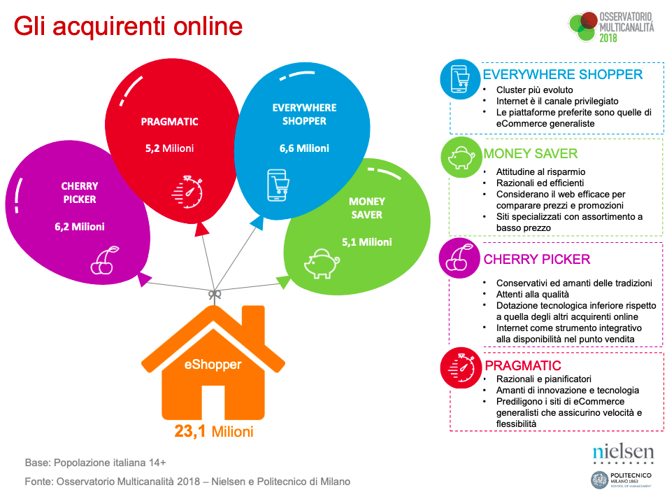 ecommerce