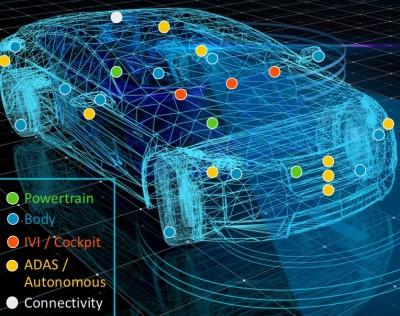 SoftBank si allea anche con Toyota per produrre auto autonome (condivise)