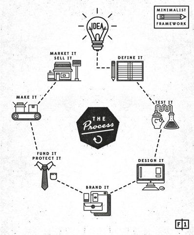 Cosa vuol dire ux copywriting?