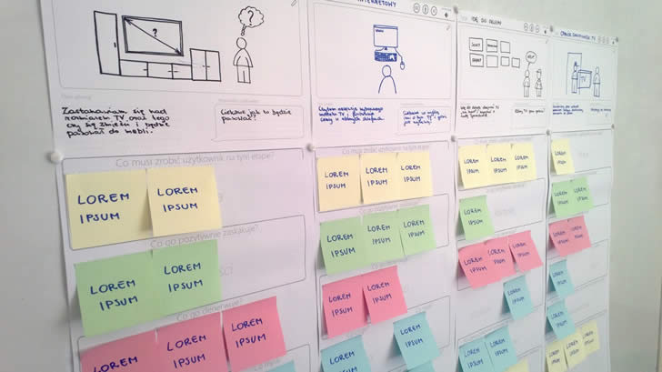 differenza tra copywriting e ux copywriting