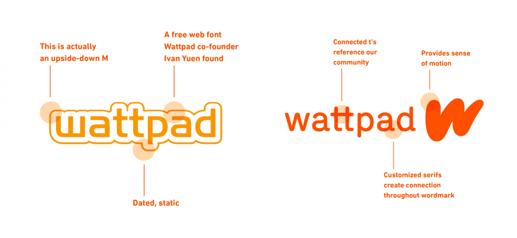 rebranding