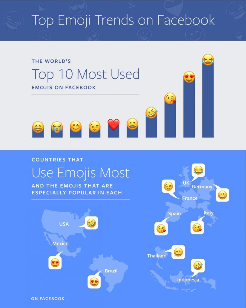 5 trucchetti per usare le emoji nel social media marketing