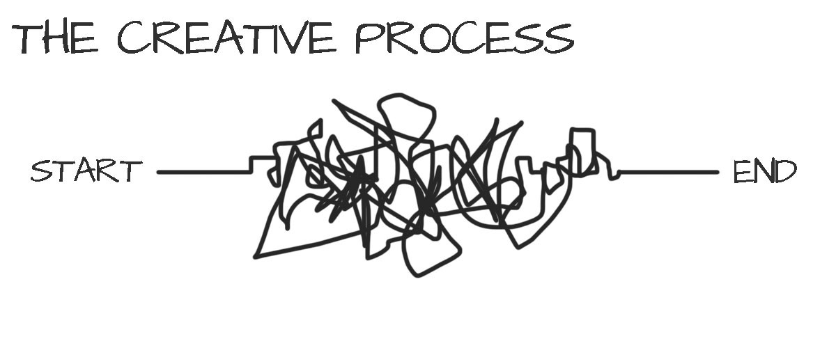 processo creativo-ninja marketing