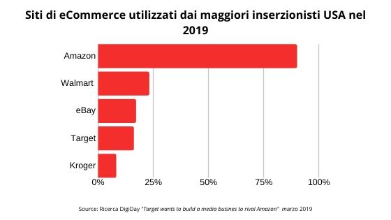 media retail network-top5