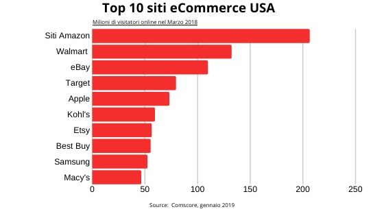 retail media network traffico