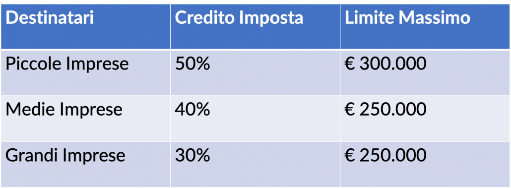 Limiti Spesa Legge Bilancio Bonus formazione 4.0
