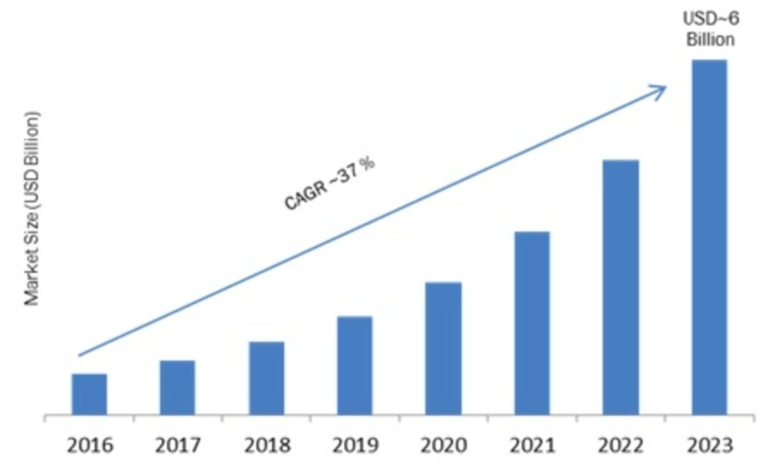 CAGR AI Tools