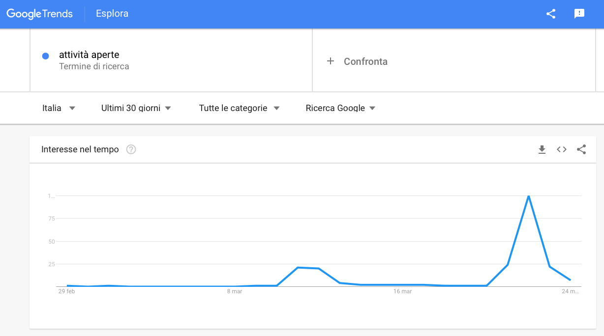 Aperto ora Google Trends