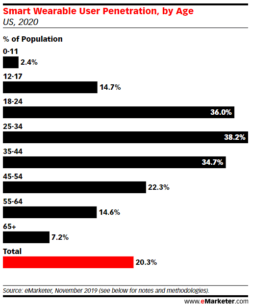 digital e genz abitudini