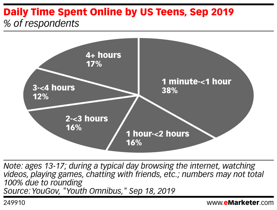 gen z e digital