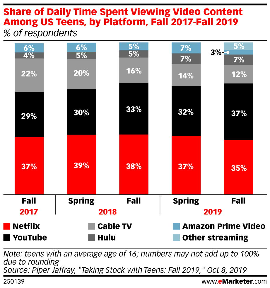 gen z e digital