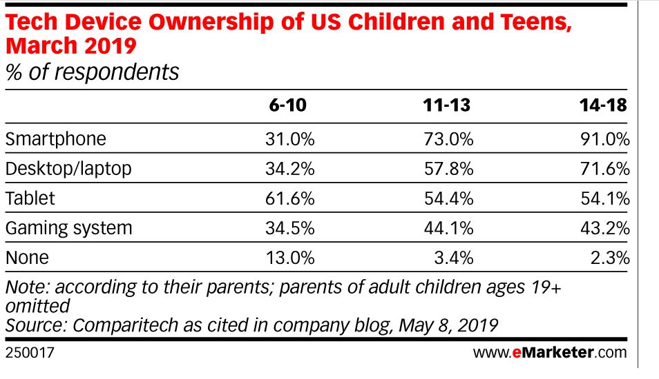 digital la Gen Z