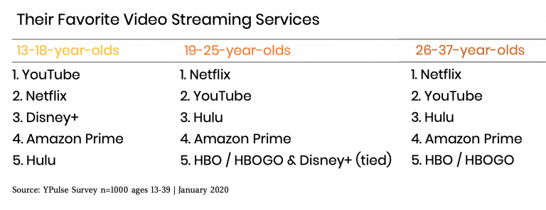 streaming online