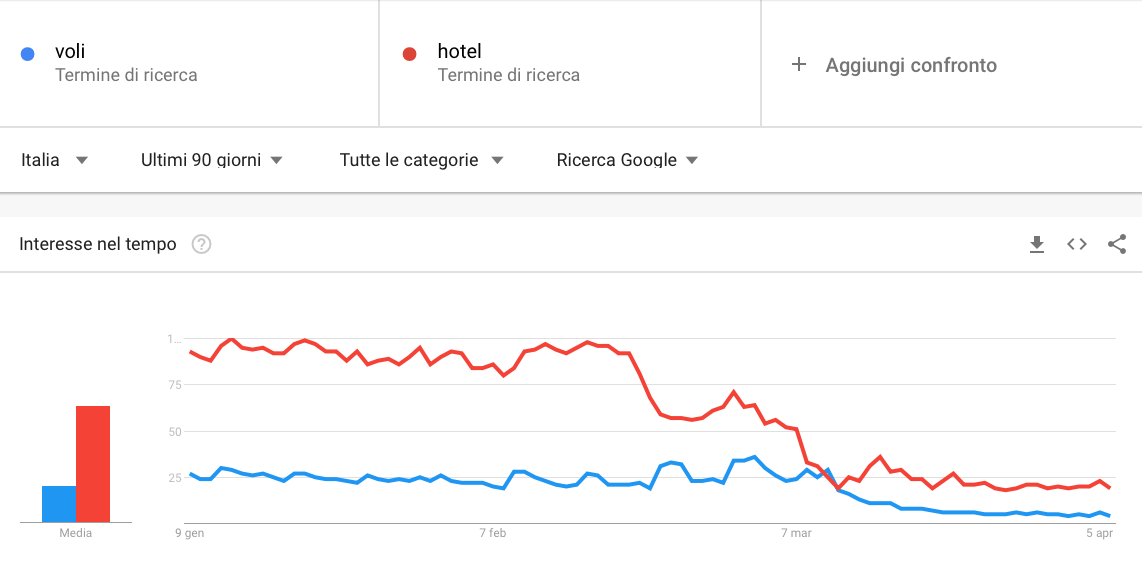 ecommerce trend coronavirus