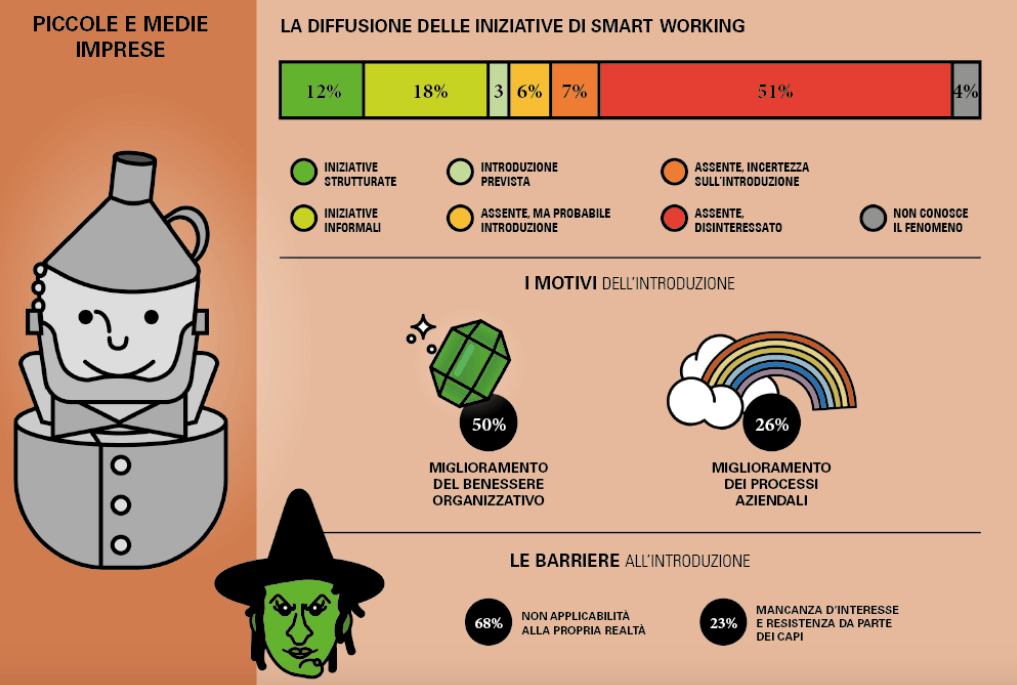 smart-working-diffusione-flessibilita-infografica