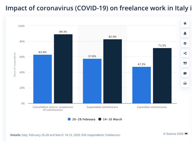 freelance lavoro post-covid
