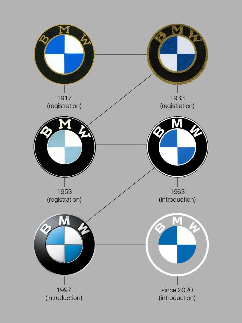 rebranding bmw