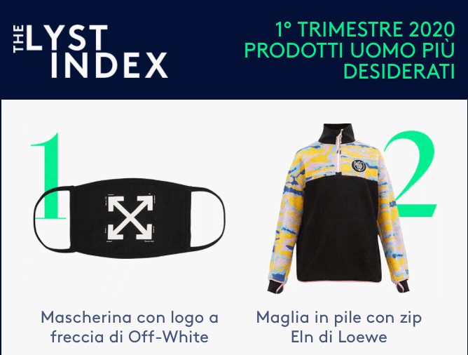 The Lyst Idex 2020