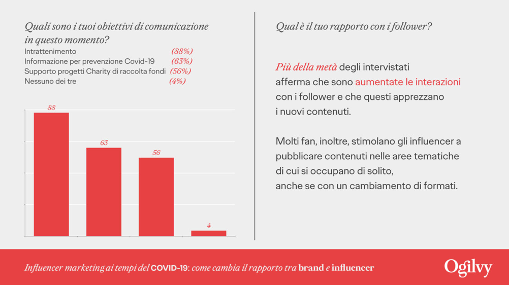 influencer marketing covid19