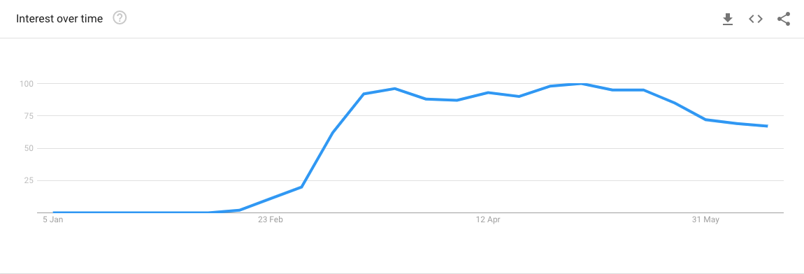 Google Trend ricerca "Covid"
