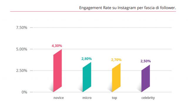 benchmark influencer marketing 1