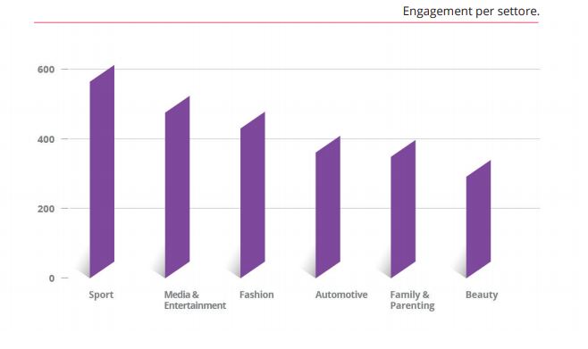 benchmark influencer marketing 1