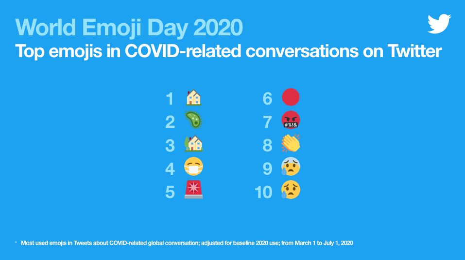 emoji 2020