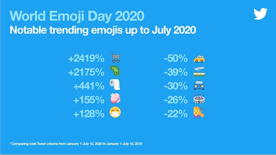 emoji 2020