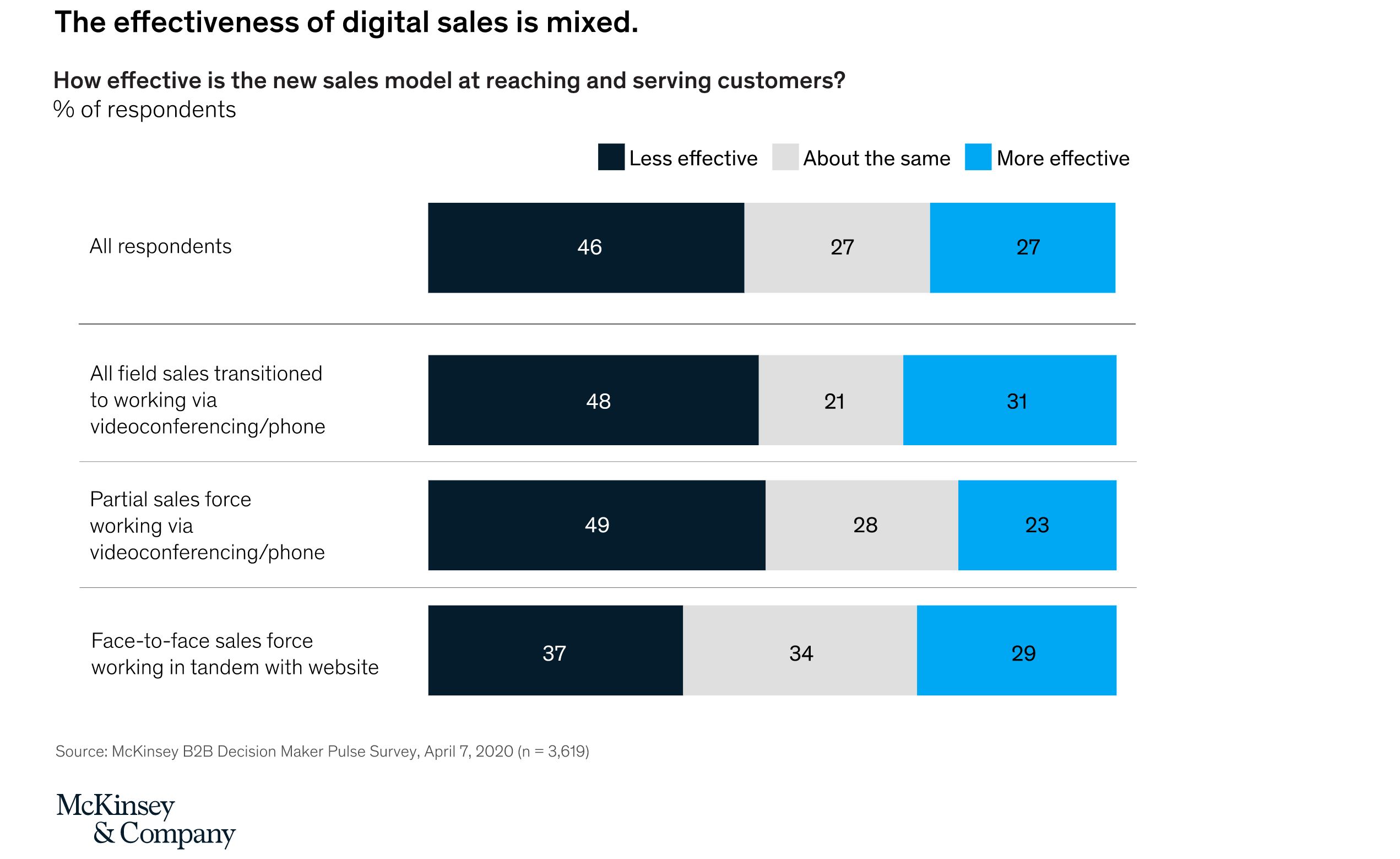 survey mckinsey