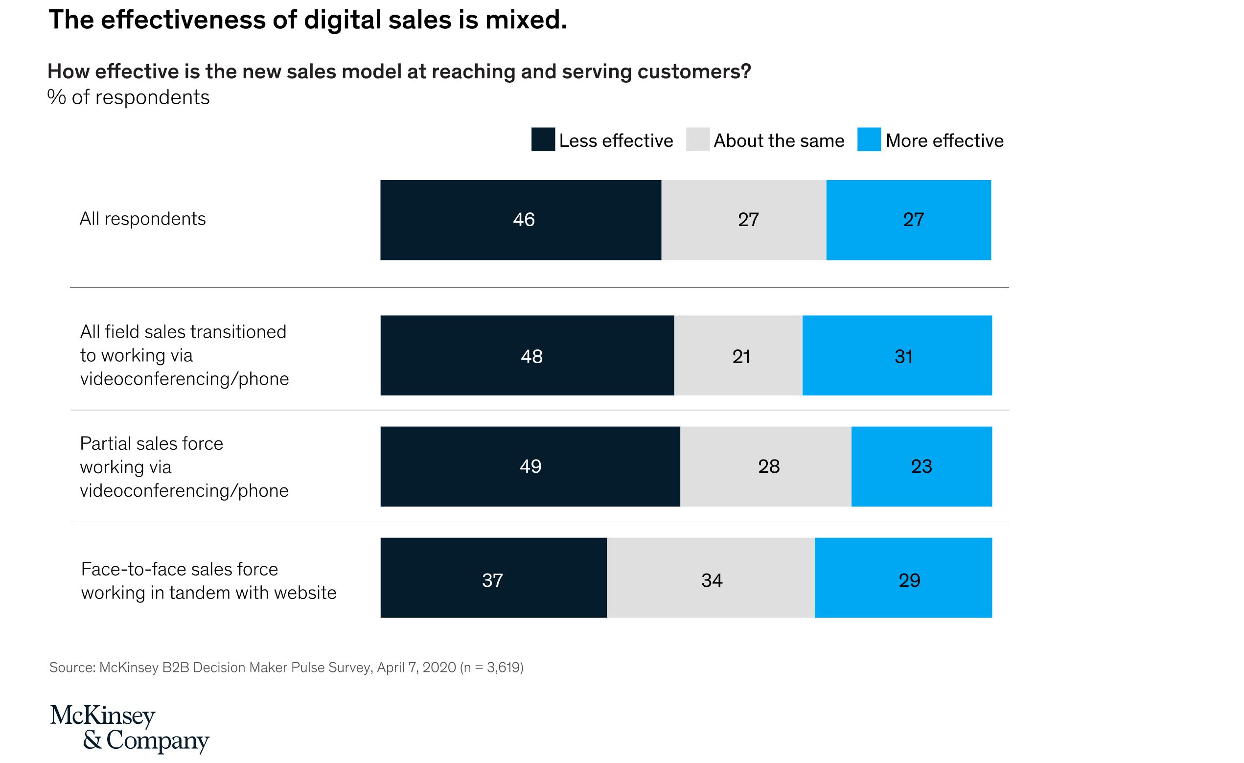 survey mckinsey