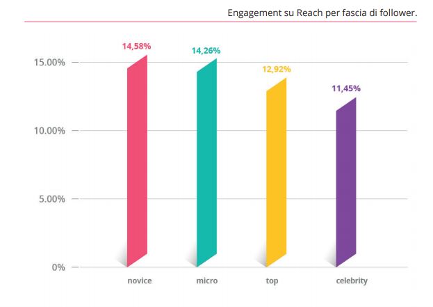 benchmark influencer marketing 1