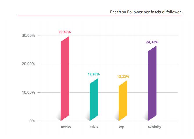 benchmark influencer marketing 1