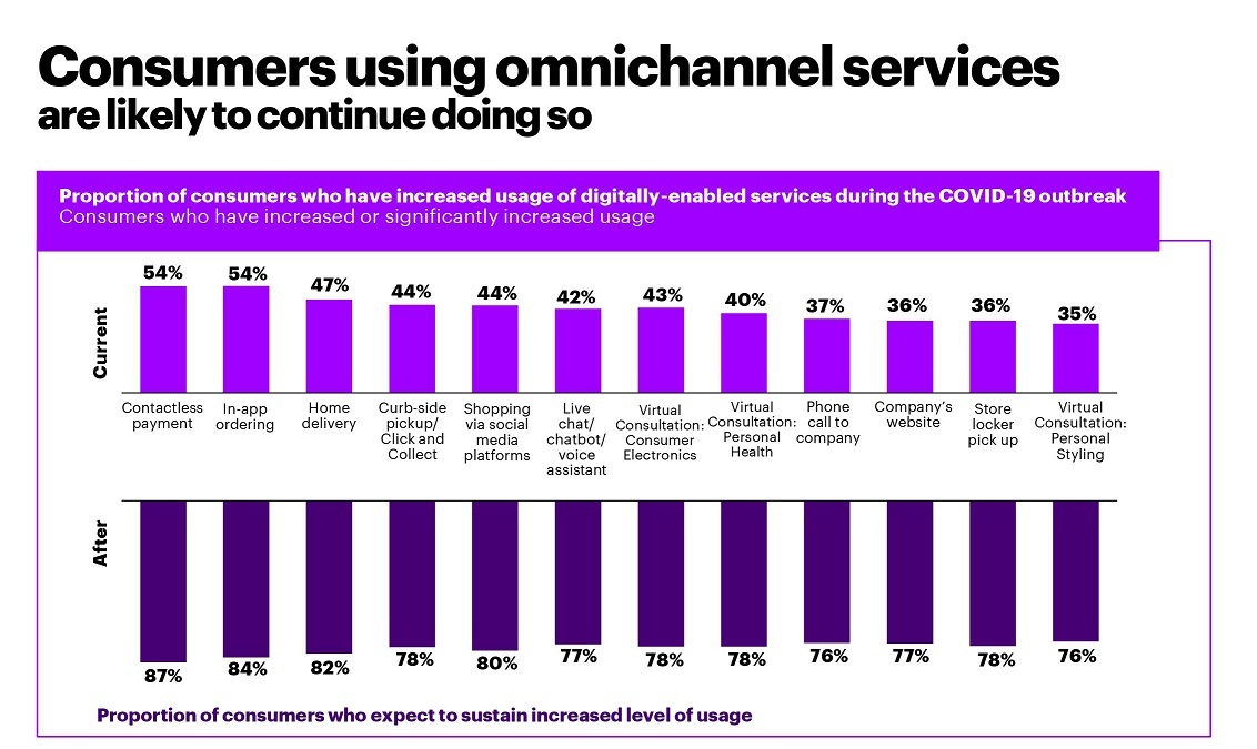 COVID-19 consumatori
