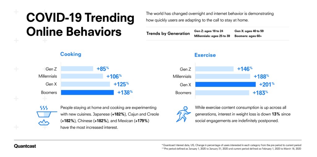 COVID-19 consumatori