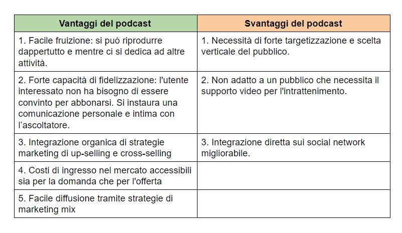 Podcast vantaggi e svantaggi di comunicazione