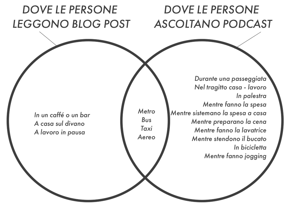 Podcast come sfruttarlo per fare comunicazione