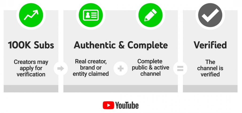 account verificato youtube
