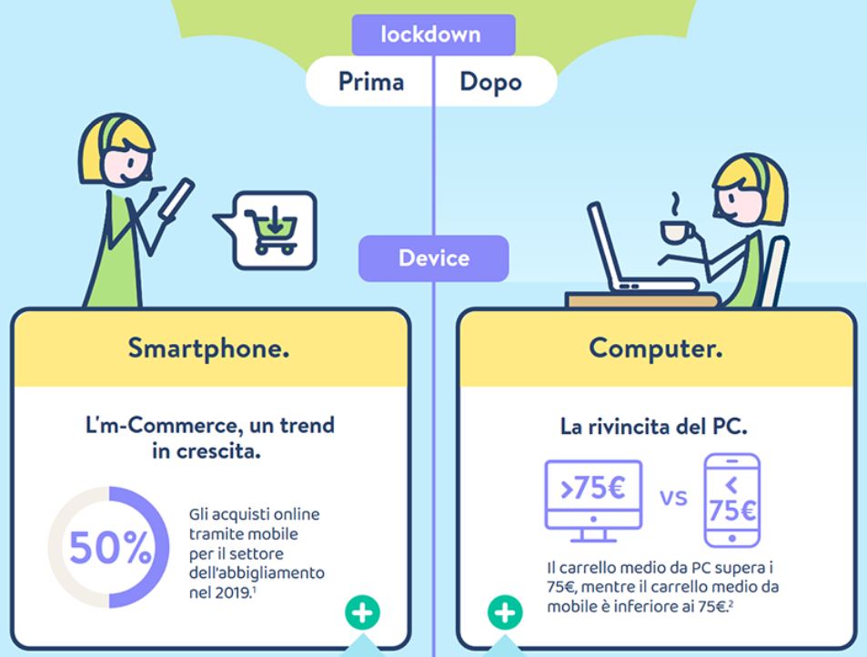 consumatore post lockdown