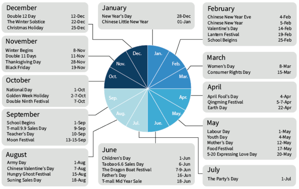 E-commerce in Cina_calendario