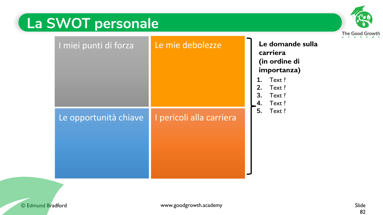 SWOT