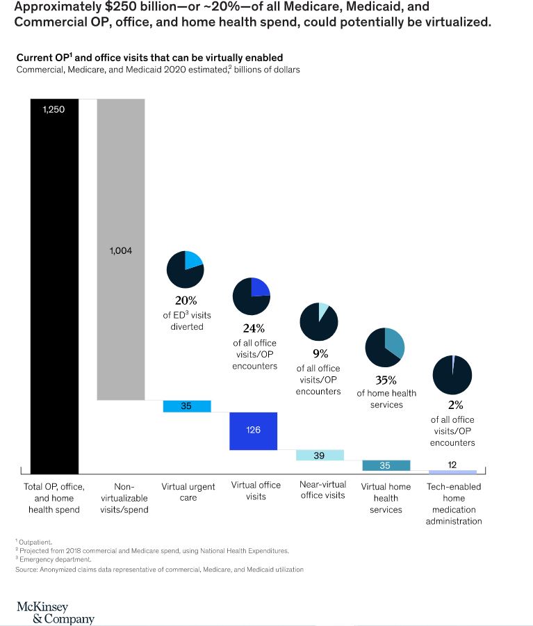 McKinsey & Company survey