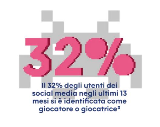 Realizzazione siti web, Gestione social