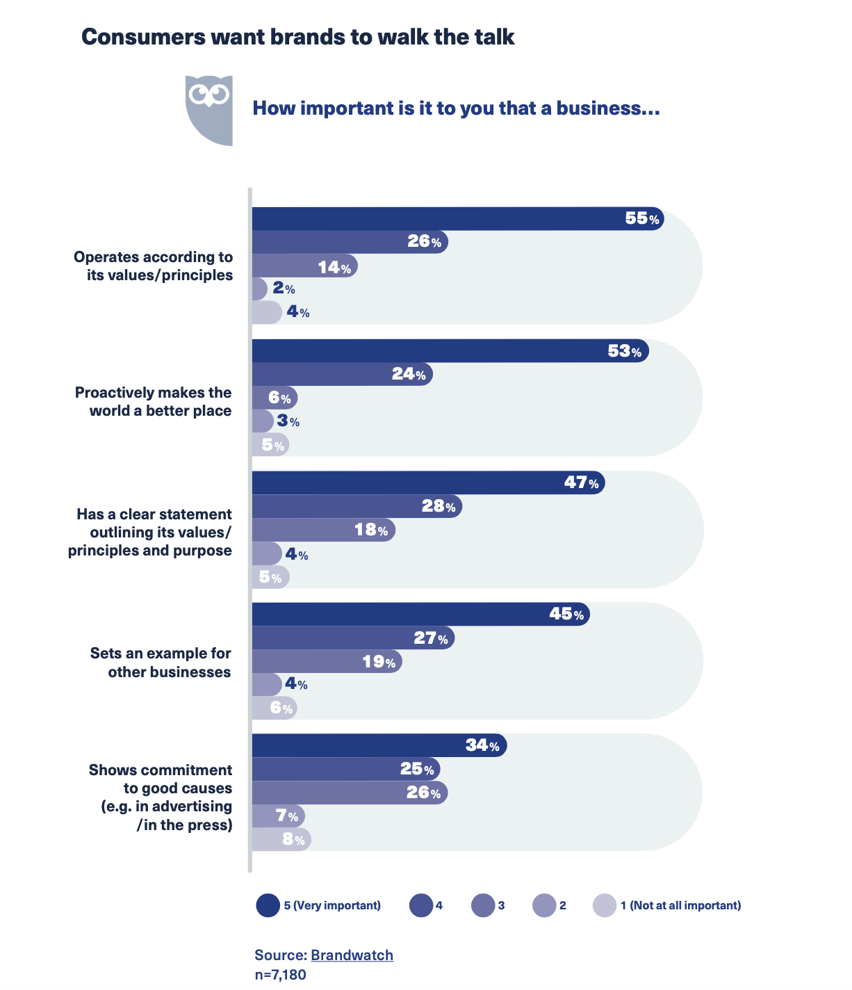 social media trends