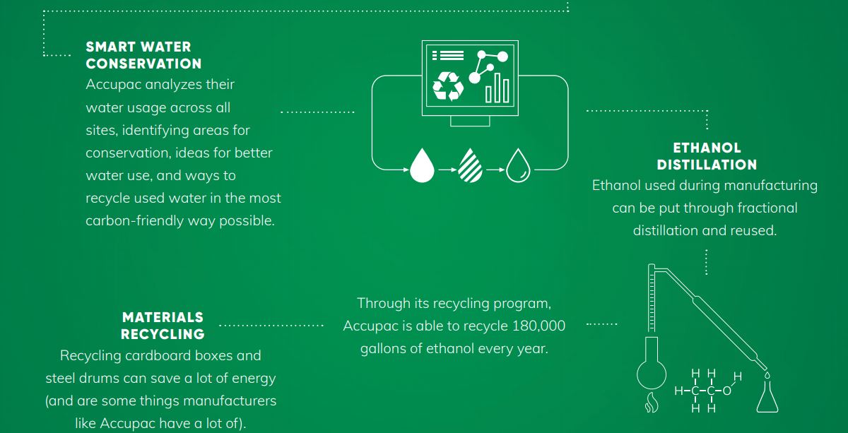 Accupac - Sustainability Trends to Watch for in 2021 -_EN