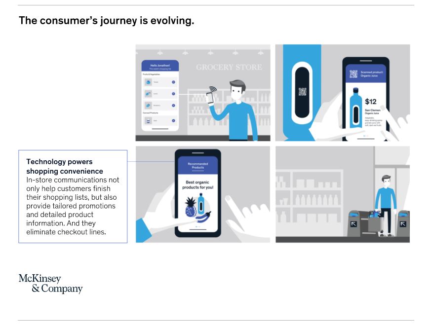 consumer's journey