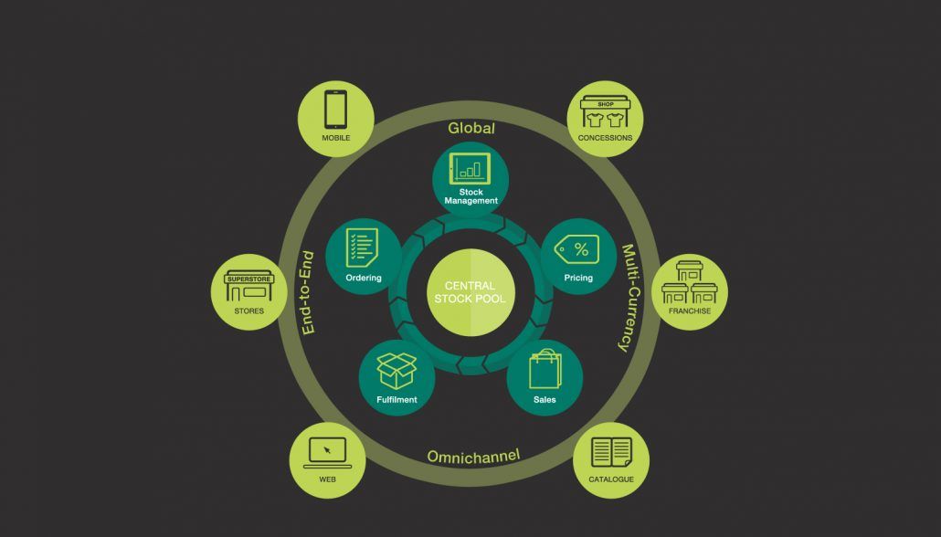 omnichannel-marketing-una-guida-per-principianti-ninjamarketing