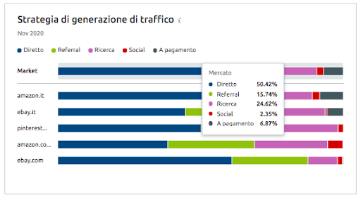 trend di ricerca 2021
