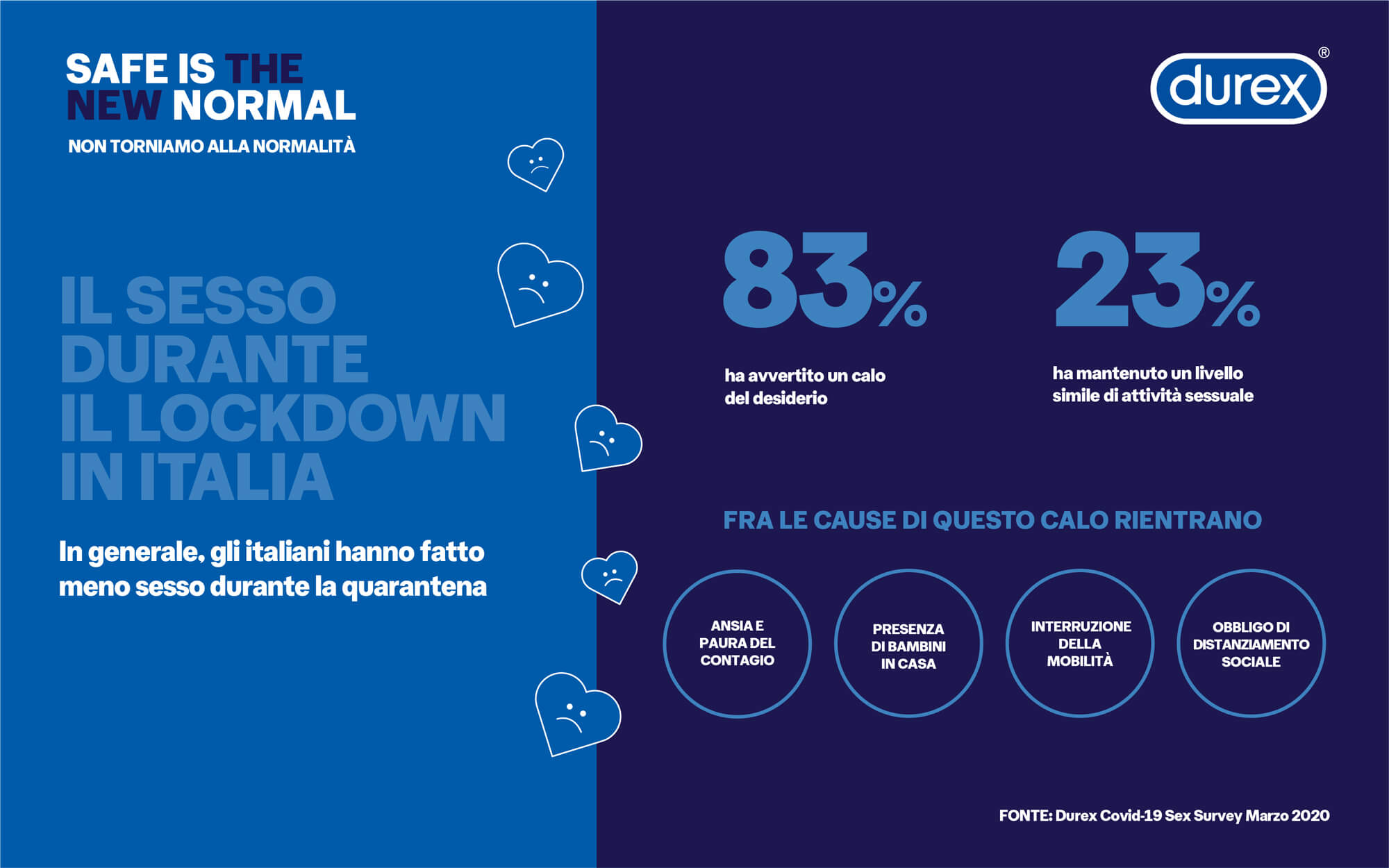 Dating-app-ricerca-Durex-lockdown