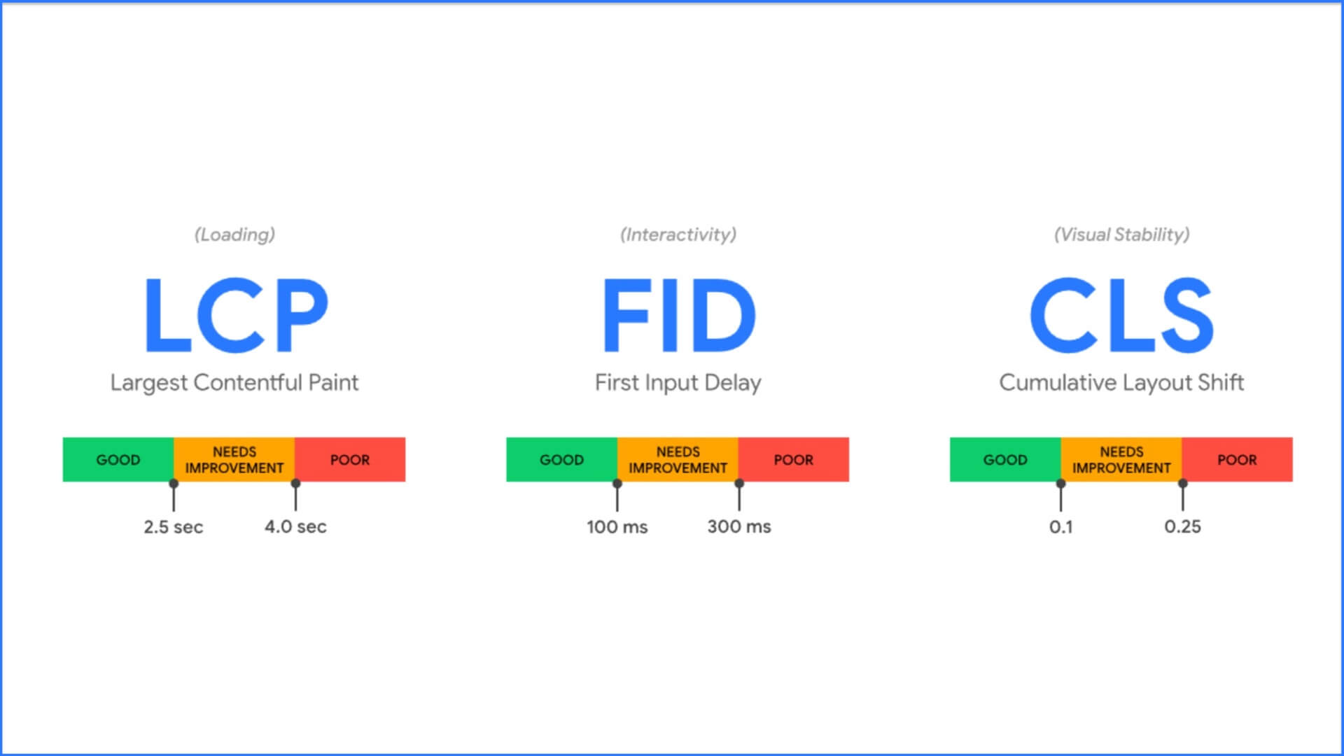 google-update-timeline